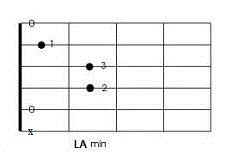 Leziodi Di Chitarra Per Principianti 7 Il Giro Di Sol