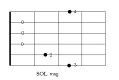 Leziodi Di Chitarra Per Principianti 7 Il Giro Di Sol