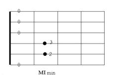 Leziodi Di Chitarra Per Principianti 7 Il Giro Di Sol